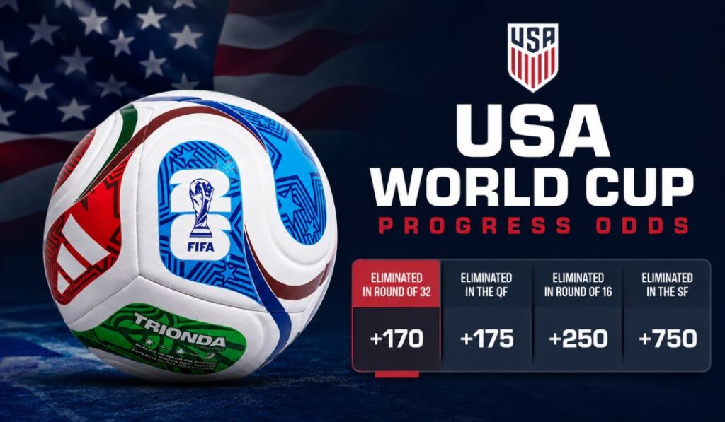 Updated USA Progress odds on the BetRivers app news report